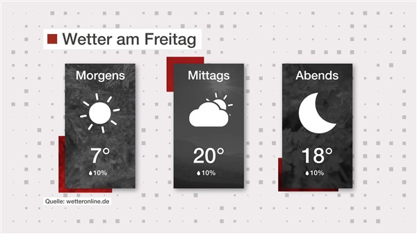 Wetter: Frühlingshaft warm