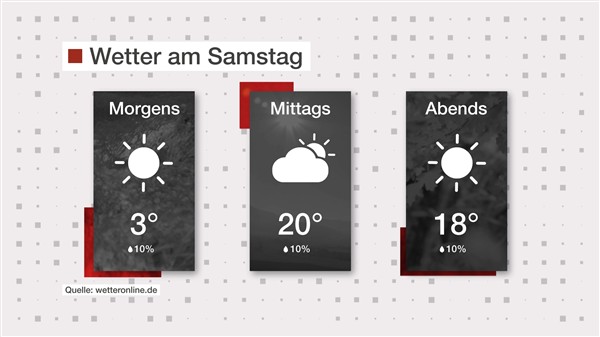 Wetter: Sonniges Wochenende