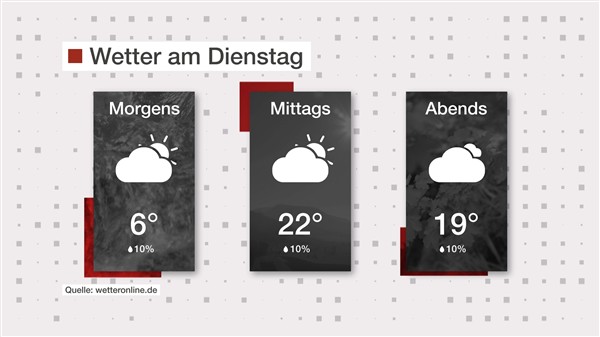 Wetter: Bedeckt, aber warm