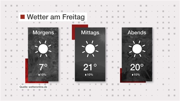 Wetter: Warm und sonnig