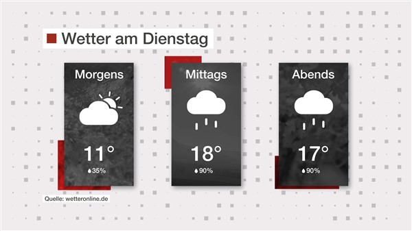 Wetter: Mild aber nass
