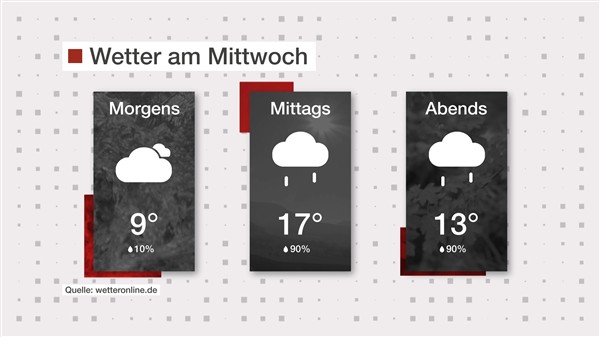 Wetter: Regen im Filstal