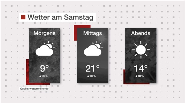 Wetter: Durchwachsen, aber warm