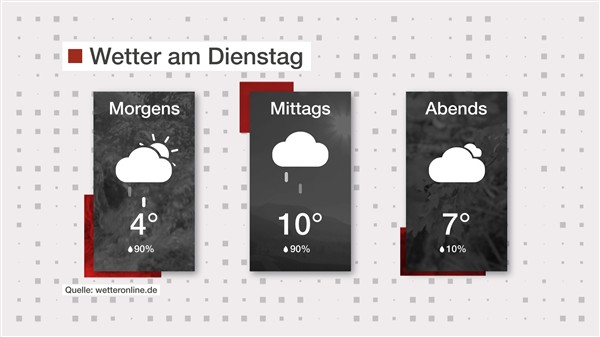 Wetter: Trüb und nass