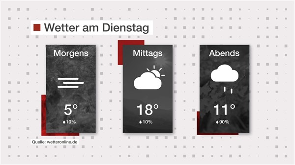 Wetter: Neblig und wechselhaft