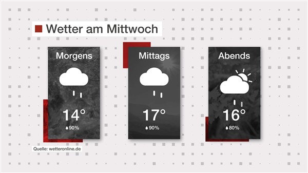 Wetter: Mild aber regnerisch