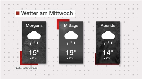 Wetter: Viel Regen