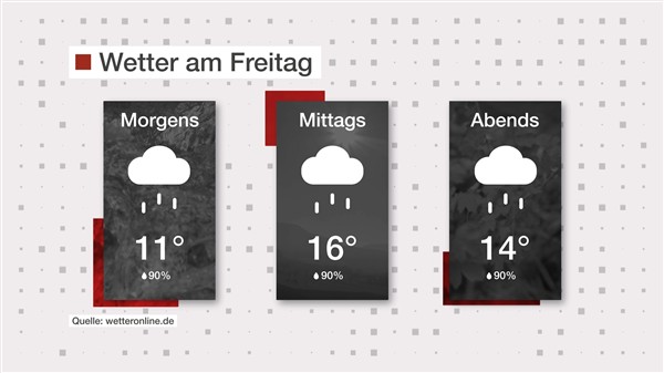 Wetter: Regen von morgens bis abends