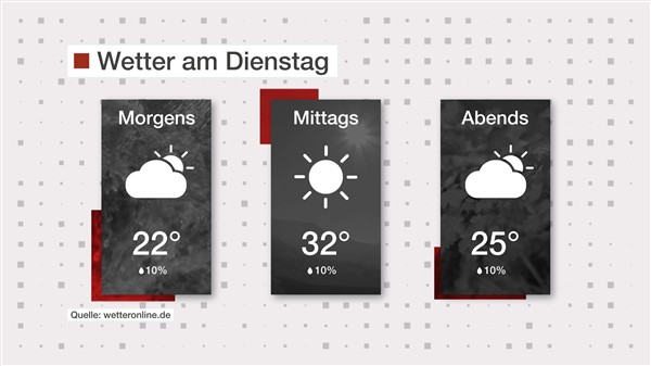 Wetter: Heiß und wolkig