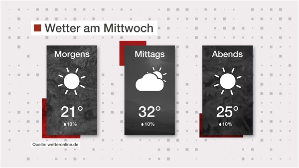 Wetter: Viel Sonne, wenig Wolken