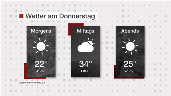 Wetter: Hochsommerlich heiß
