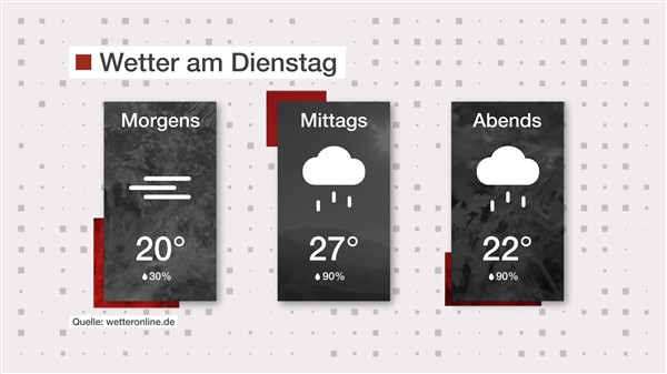 Wetter: Nebel und Regen