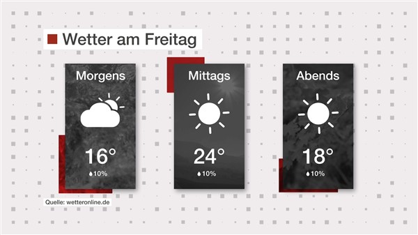Wetter: Angenehm warm