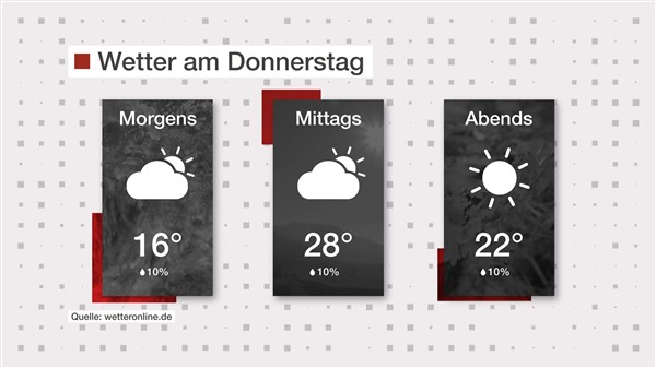 Wetter: Bewölkt und warm