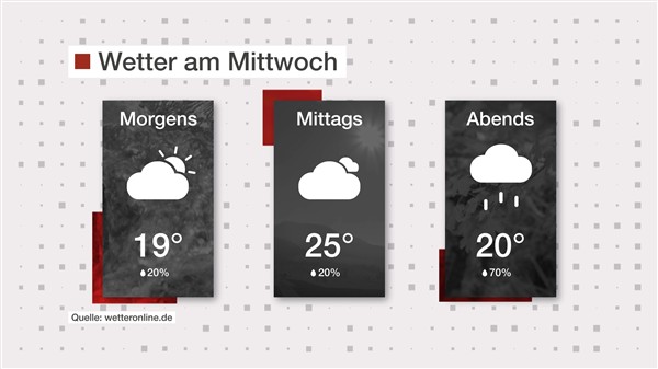 Wetter: Grau und nass