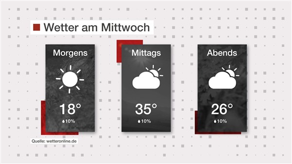 Wetter: Leicht bewölkt und warm