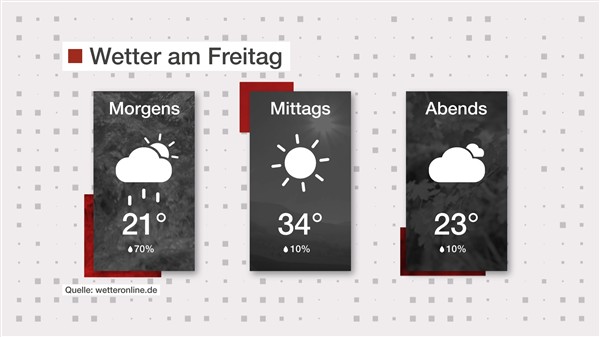 Wetter: Regen und Sonne