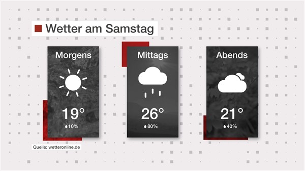 Wetter: Kleine Abkühlung