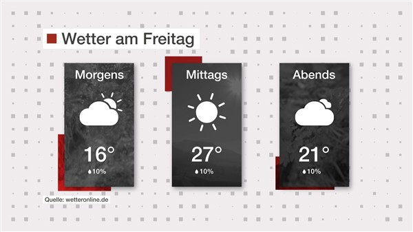 Wetter: Überwiegend sonnig