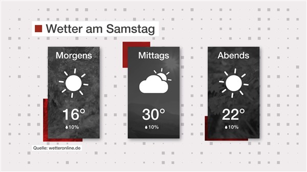 Wetter: Heißes Sommerwetter