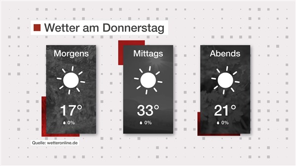 Wetter: Sonnig und warm 
