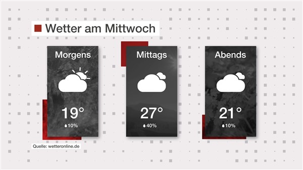 Wetter: Bewölkt aber warm