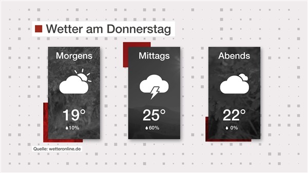 Wetter: Gewitter und Regen 