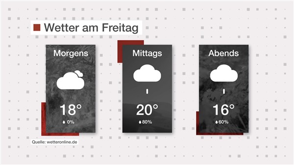 Wetter: Wolken und Regen