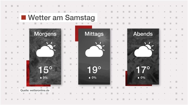 Wetter: Sonne-Wolken-Mix