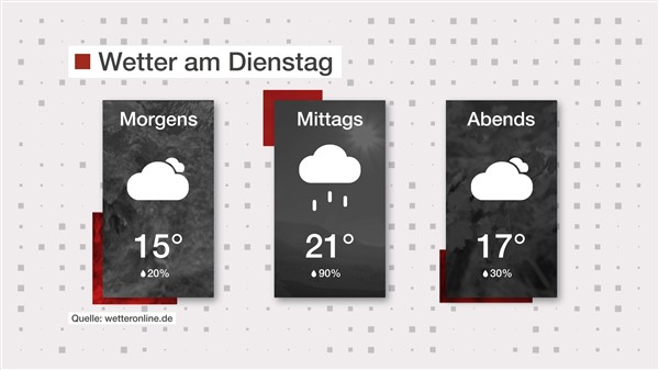Wetter: Vereinzelte Regenschauer
