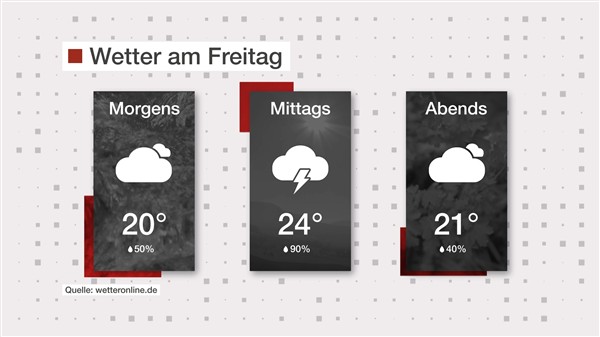 Wetter: Gewitter kommt
