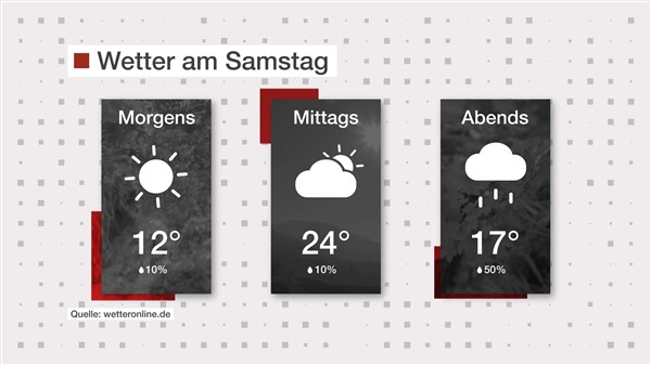 Wetter: Sonne und Regen