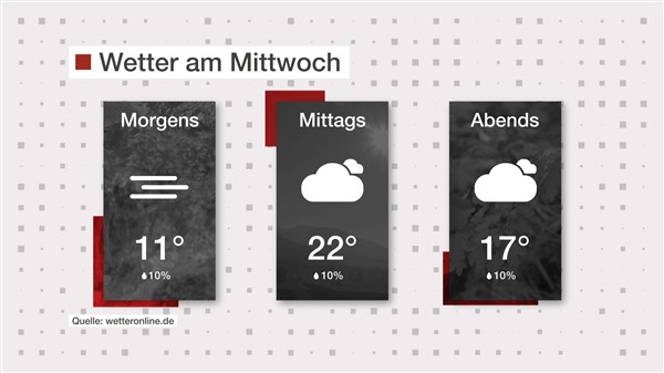Wetter: Grau und trüb