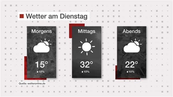 Wetter: Überwiegend wolkig
