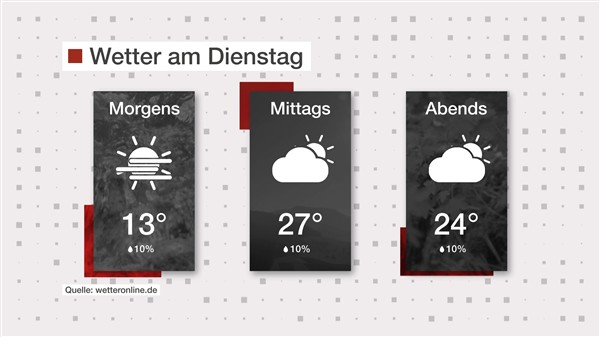 Wetter: Bedeckt aber sommerlich warm
