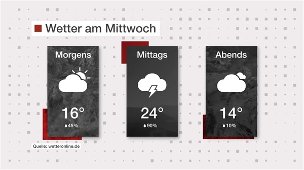 Wetter: Regen und Gewitter