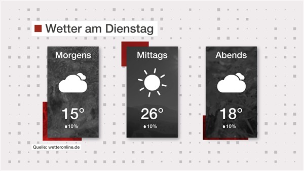 Wetter: Sommerlich warm