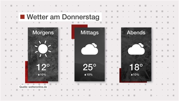 Wetter: Erst Sonne dann Wolken