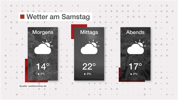 Wetter: Bewölkt und regnerisch