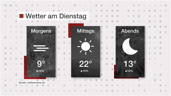 Wetter: Viel Sonnenschein