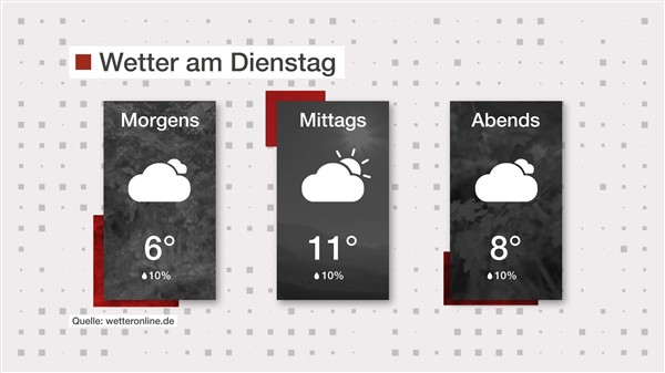 Wetter: Bewölkter Himmel