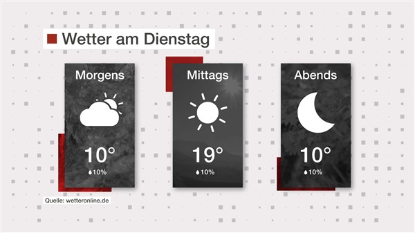 Wetter: Angenehm warm und viel Sonne
