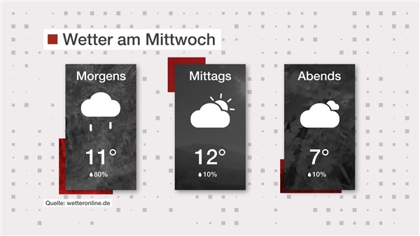 Wetter: Erst nass, dann freundlich